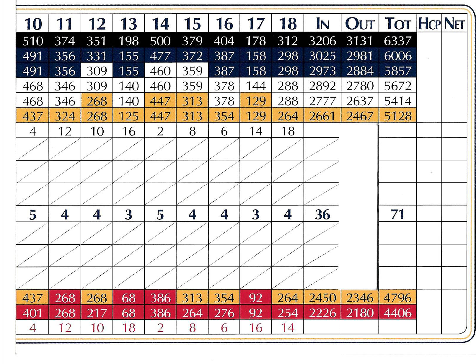 Scorecard - Westlake Golf and Country Club